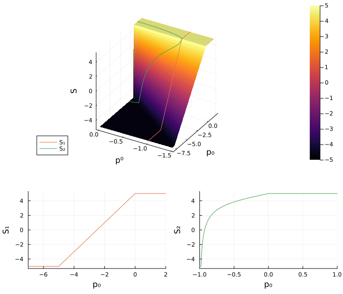 Example block output