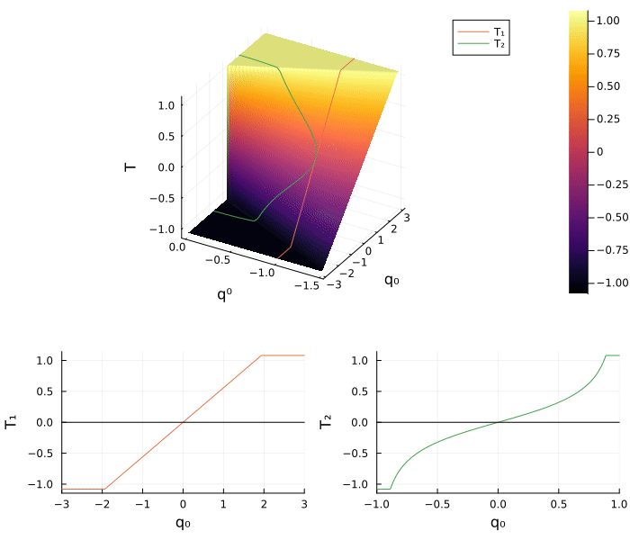 Example block output