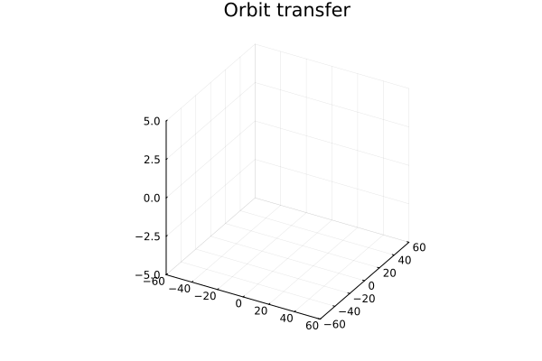 Example block output
