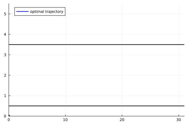 Example block output