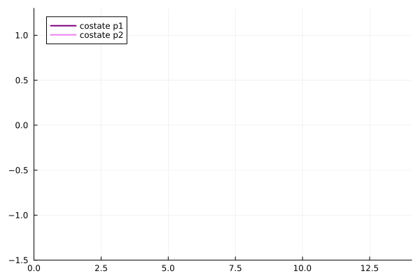 Example block output