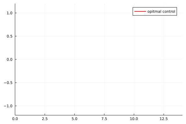 Example block output