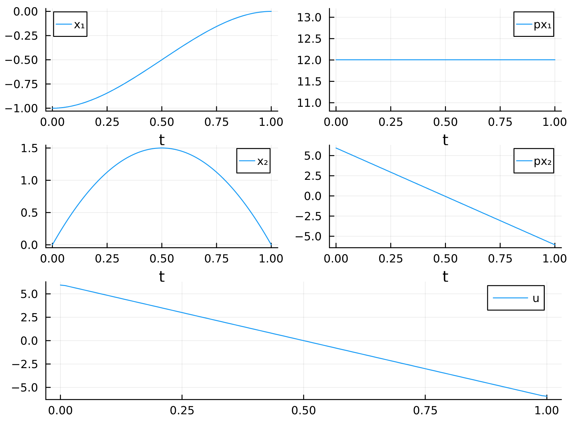 sol-basic-example